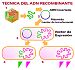 adn_recom